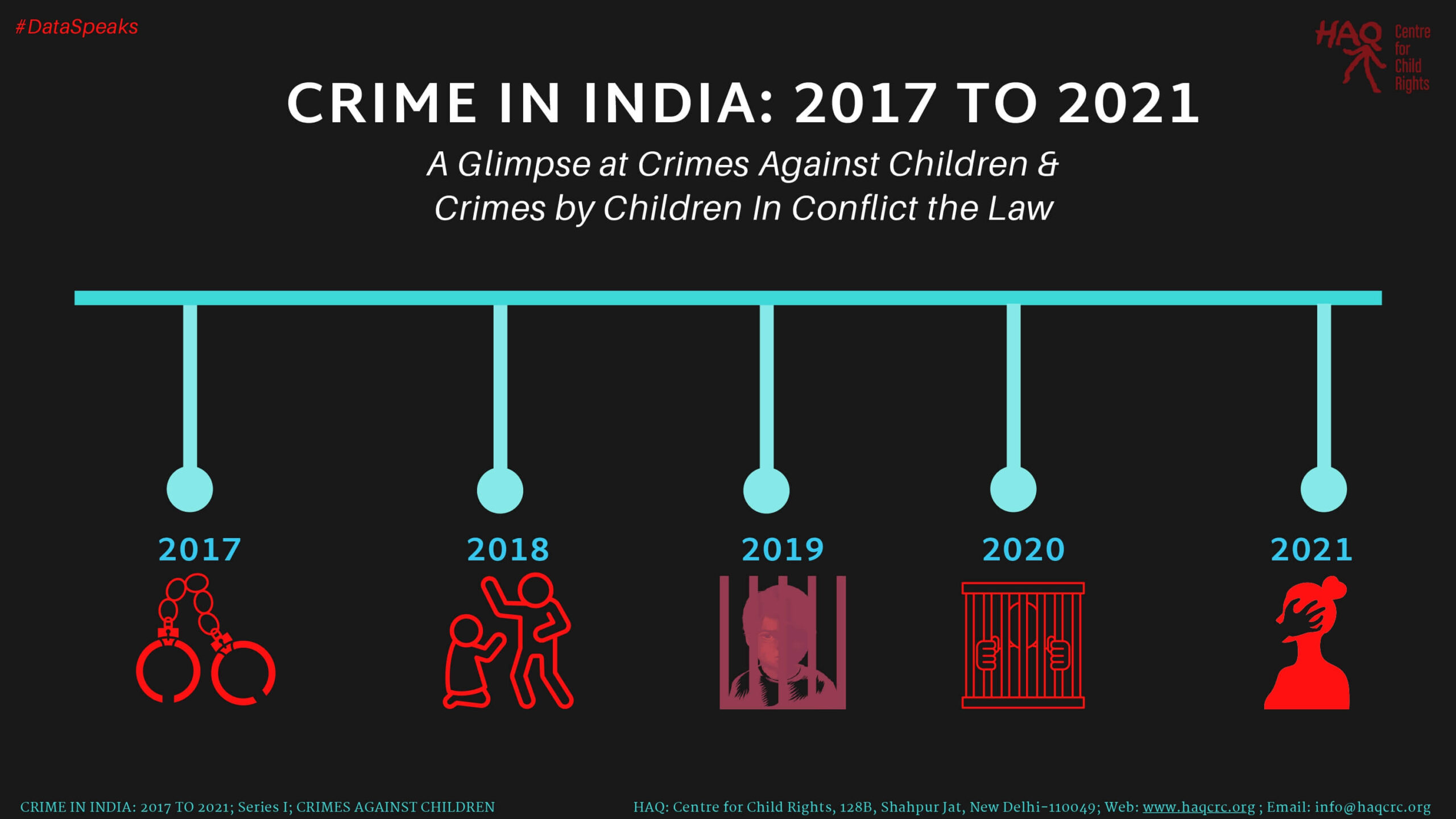 CRIME IN INDIA: 2017 TO 2021, A Glimpse at Crimes Against Children & Crimes by Children In Conflict the Law